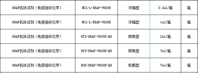 BRAF抗體試劑