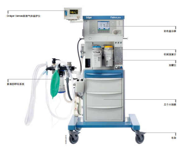 德爾格麻醉機Fabius GS Premium