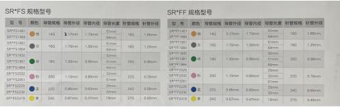 泰爾茂一次性使用靜脈留置針SR*FS1451、SR*FS1464