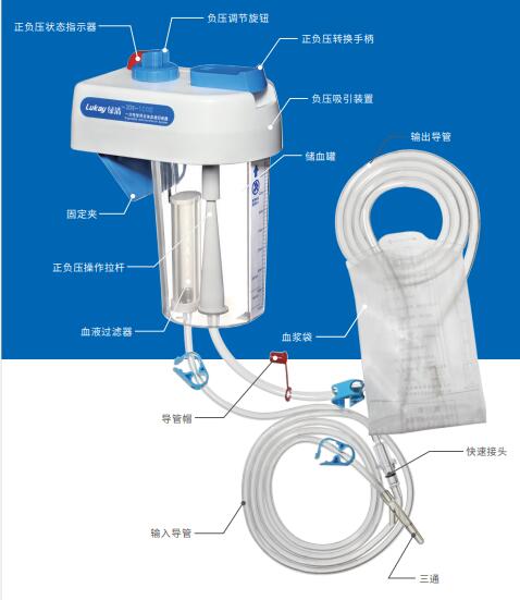 中科盛康 一次性使用自體血液回收器XH-1000型